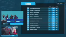 50.000€ AMAR TURNIER auf der GAMESCOM H…