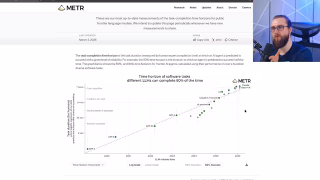 Entwicklung autonomer Code-Agenten vorgestellt