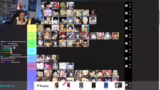 Weitere Anime-Charaktere und…