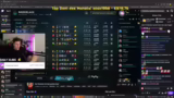 Analyse des League of Legends…
