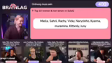 Auswertung der Top 10 Women F…