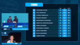 Spielstrategie und Teamwork i…