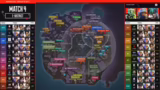 Roster Changes und Teamdynami…