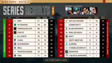 Fnatic sichert sich den Sieg…