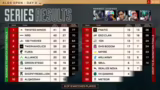 Fnatic's Elimination und NRG'…