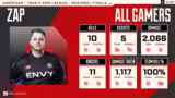 All Gamers sichert sich den S…