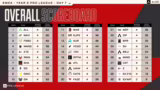 EMEA Pro League Split 1: Fina…