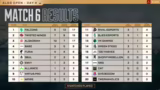 Team Falcons gewinnt die ALGS…
