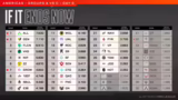Team Fokus: TSM und Hot Dog M…