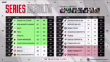 Team Composition and Early Ga…