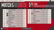 ALGS Year 5 Split 1 Pro League ! Match…