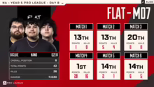ALGS Year 5 Split 1 Pro League ! Match…