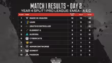 ALGS Year 4 Pro League ! Match Day 2 !…
