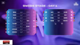 Erster Spieltag der EMEA Masters Swiss Stage angebrochen