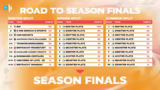 Analyse weiterer Matches und…
