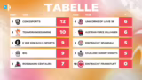 CGN eSports tritt League of L…