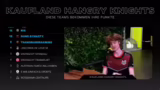 Spannung vor dem Wintersplit:…
