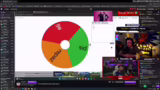Teamzusammenstellung und Sub-…