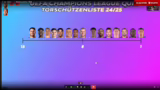 Champions-League-Quiz geht we…