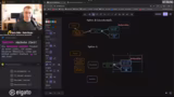 Software and Game Development