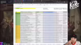 Patch-Analyse, Item-Builds un…
