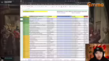Item Builds und Comps