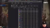 Item-Analyse und Strategie