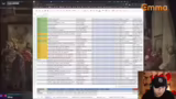 Meta-Analyse, Tier List Anpas…