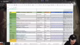 Analyse der stärksten Builds…