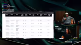 Statistik-Analyse, MVP-Wahlen…