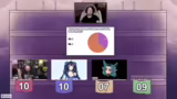LOL Winrate und Sido Quizfrag…