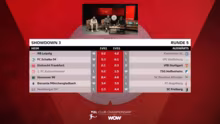 Deutsche Meisterschaft VBL Showdown 3 !…