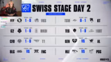Erklärung des Swiss-Formats u…