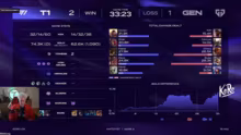 GENG vs T1 SATURDAY SHOWDOWN #LCKwatchp…