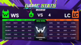 Showmatch, Grand Final und Sp…