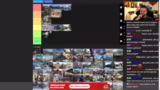 Tier List Bewertung der Compe…
