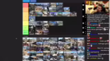 Fortsetzung der Tier List Bew…