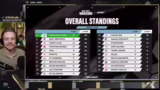 Analyse der Teams, SBMM und B…