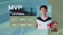 HanseMerkur Challengers DACH - Split 2…