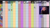 Weitere Pokémon-Favoriten und…