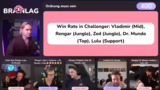 Challenger Win-Rates und Cham…