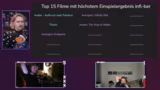 Top 5 Filme mit höchstem Eins…