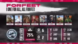 Analyse der Teams und Spielve…