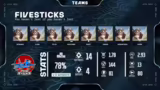 Bracket-Update und Teamanalys…