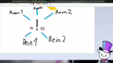 Visuelle Hinweise und Portal-…